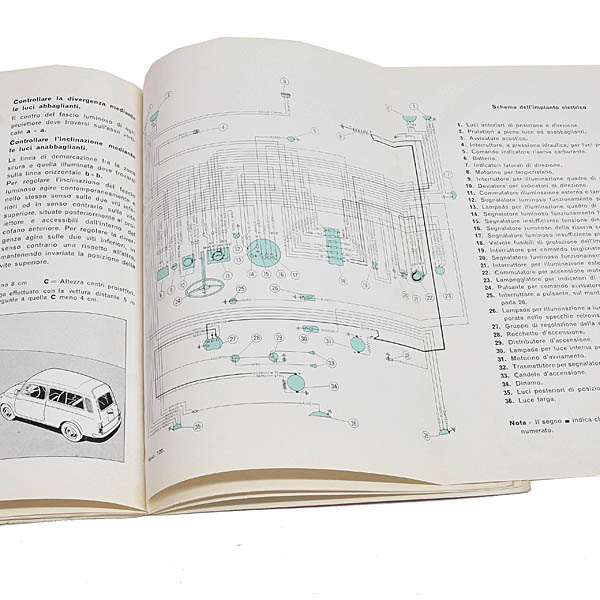 FIAT Giardiniera500 1963���ꥸ�ʥ륪���ʡ����ޥ˥奢��