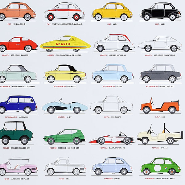 FIAT Nuova 500 Poster 