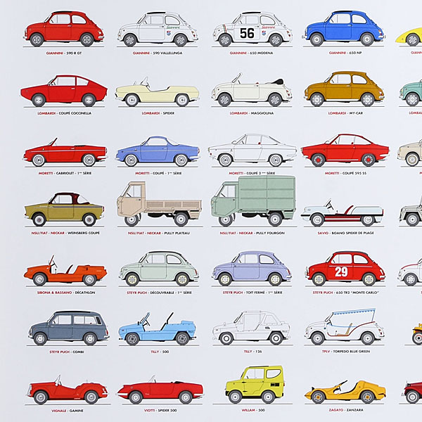 FIAT Nuova 500 Poster 