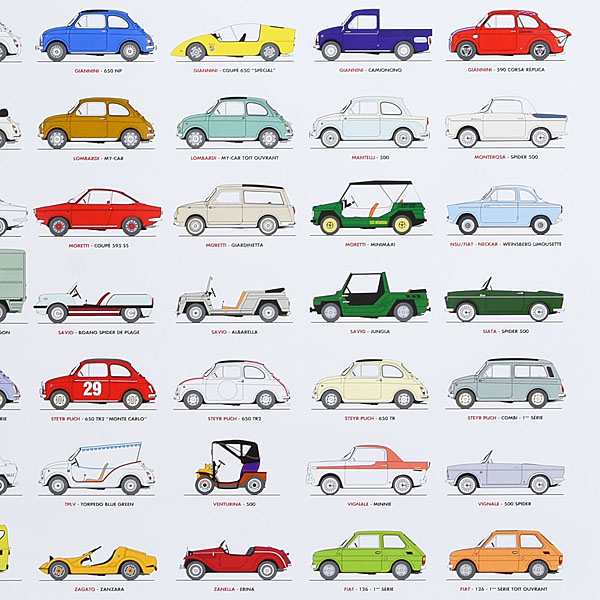 FIAT Nuova 500 Poster 