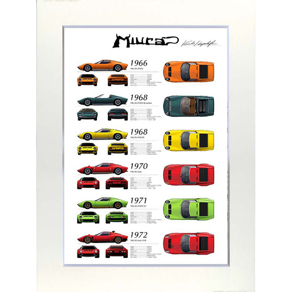 Lamborghini Miura History Illustration by Kenichi Hayashibe