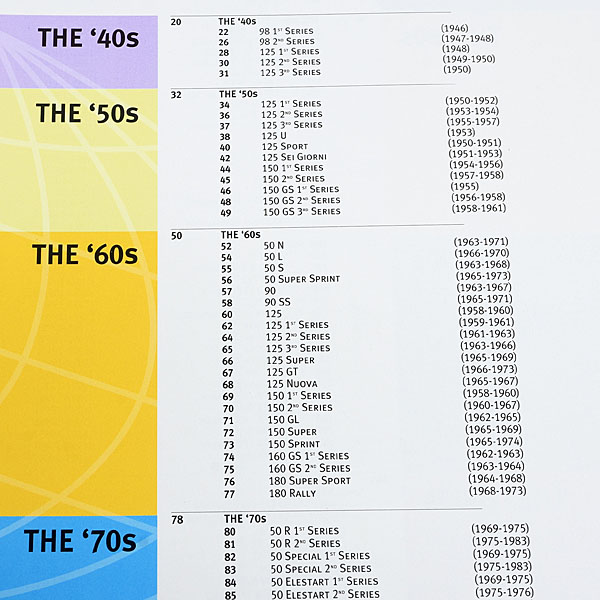 VESPA ALL THE MODELS UPDATED EDITION (2023)