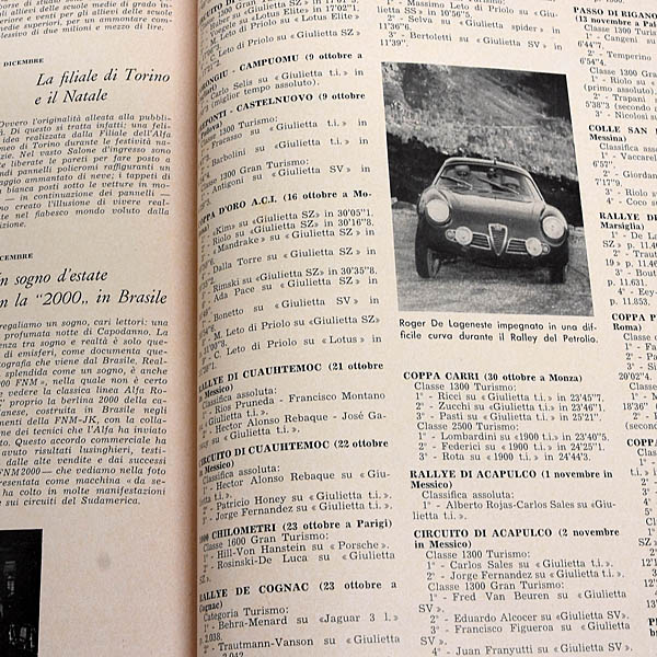 Alfa Romeoޥ1960 N.4