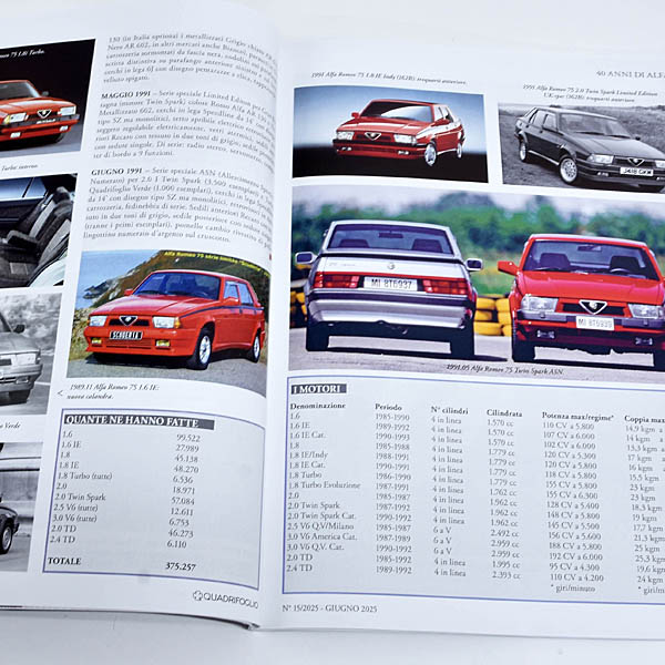 RIA(Registro Italiano Alfa Romeo)�����2025 No.15