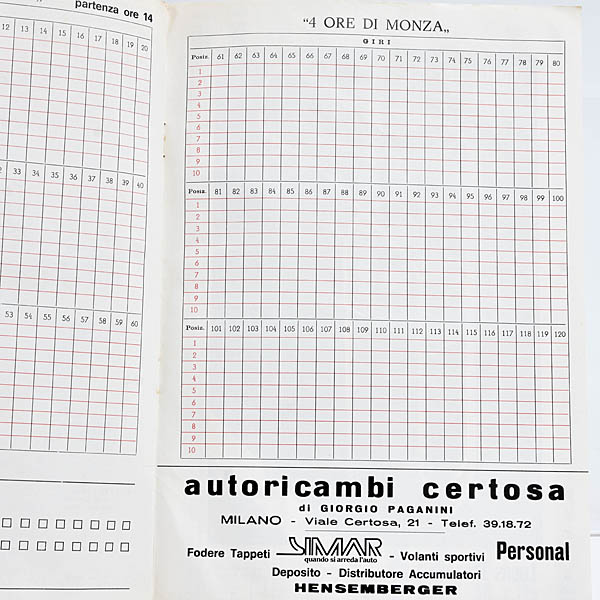 4 Hours of Monza1979�ץ������֥å�