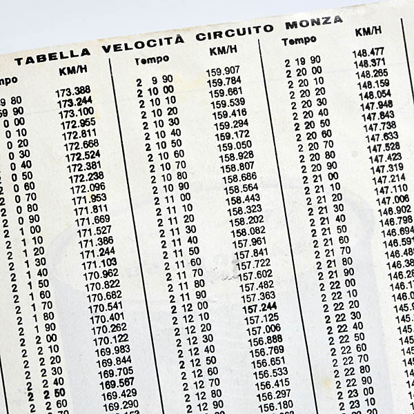 4 Hours of Monza1979�ץ������֥å�